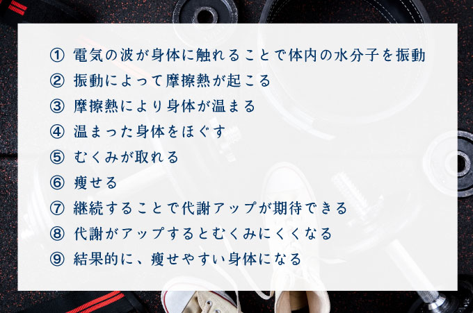 ハイパーナイフの痩せる仕組み