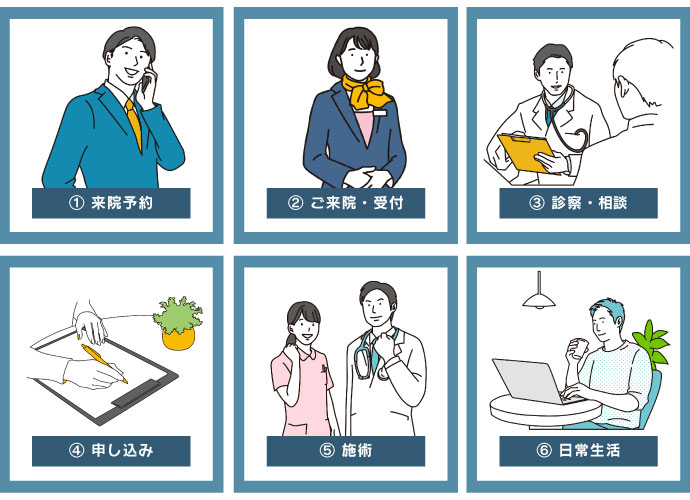 エラボトックスの治療の流れ