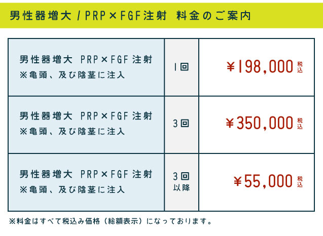 男性器 増大PRP×FGF注射の料金のご案内