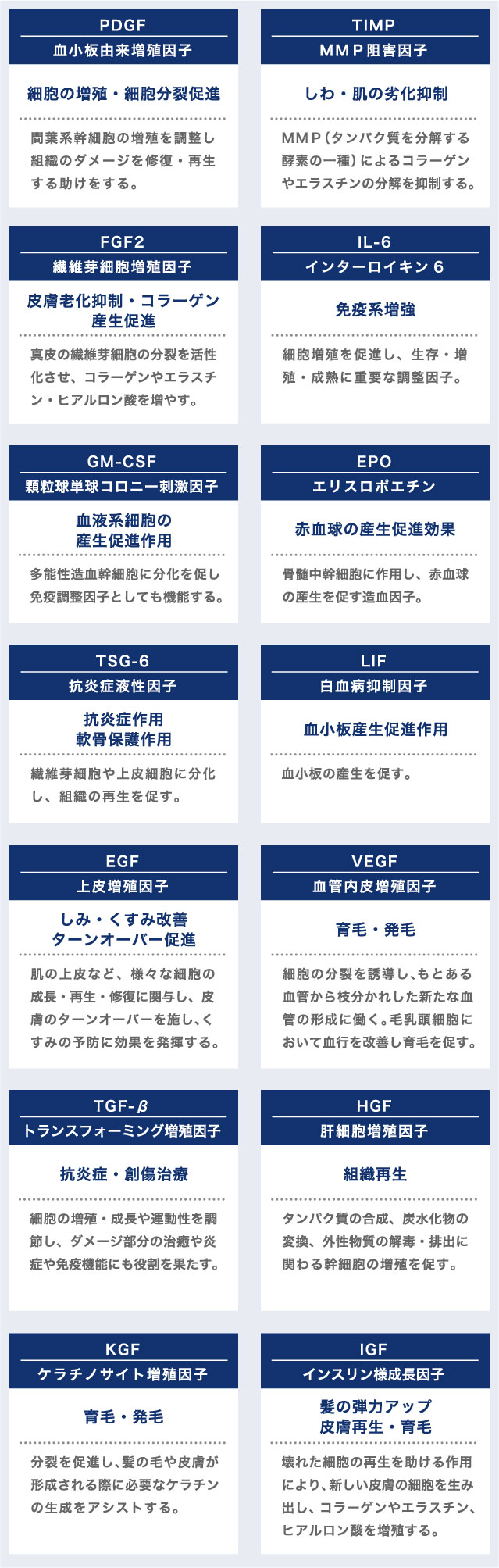 プレミアム エクソソームの成分と効能の種類