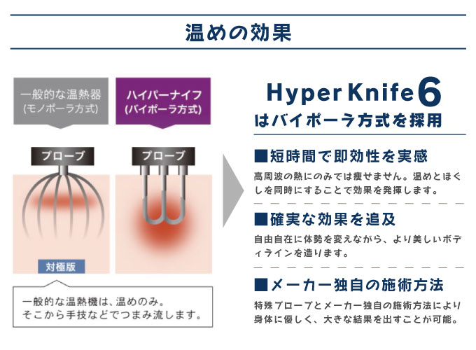 特殊ハンドピースが脂肪ケアするまでのメカニズム