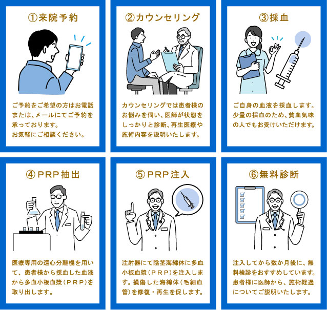 当院のポイント