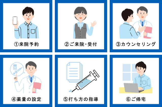 ICI療法(陰茎海綿体注射療法) は新宿御苑メンズクリニックへ
