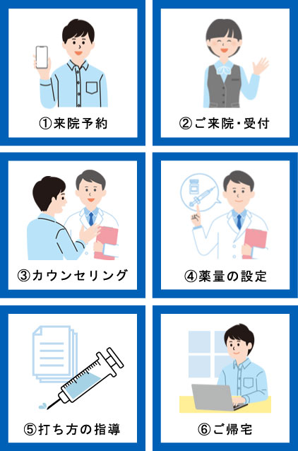 ICI療法(陰茎海綿体注射療法) は新宿御苑メンズクリニックへ