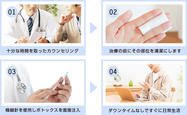 陰嚢ボトックス
