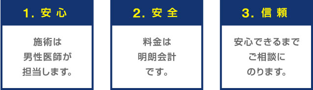 明朗会計