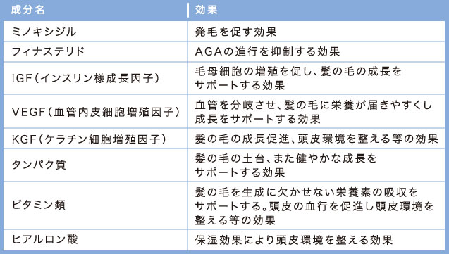 毛髪再生療法　成長因子グロースファクター