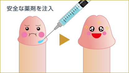 男性器増大術は新宿御苑メンズクリニックへ