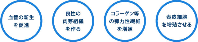 FGF(細胞増殖因子)とは?