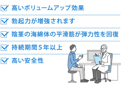 PRP×FGF注射の特徴