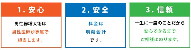 男性器増大術は新宿御苑メンズクリニックへ
