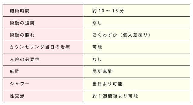 男性器増大術は新宿御苑メンズクリニックへ